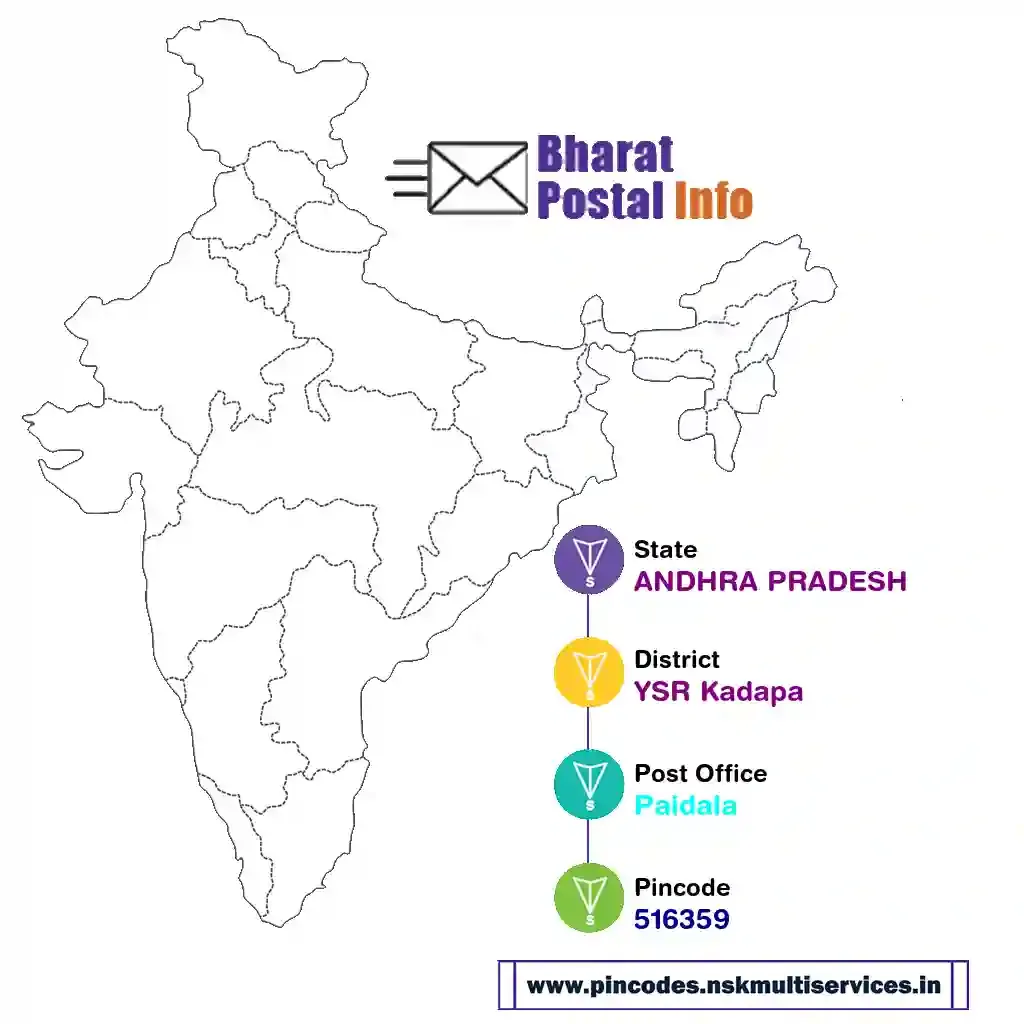 andhra pradesh-ysr kadapa-paidala-516359